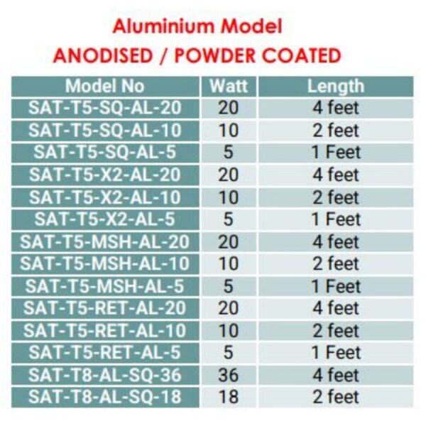 Specification Table Aluminum Model Anodised Power Coating