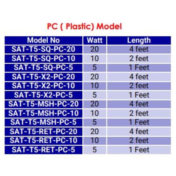 Specification Table Plastic Model