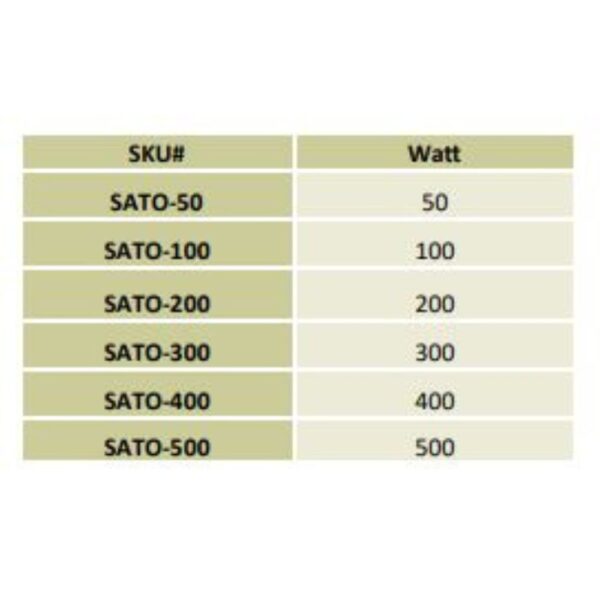 Specifications Table LED Hibay Modular Series 50-500W